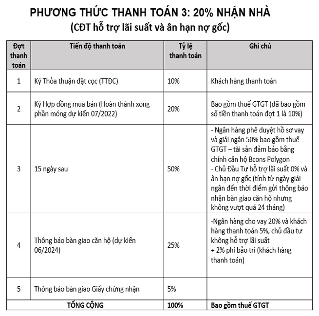 phuong thuc thanh toan 3 bcons polygon